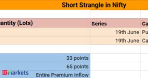 F&O Radar| Deploy Short Strangle in Nifty for…
