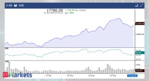 These 4 stocks showing RSI Trending Up on…