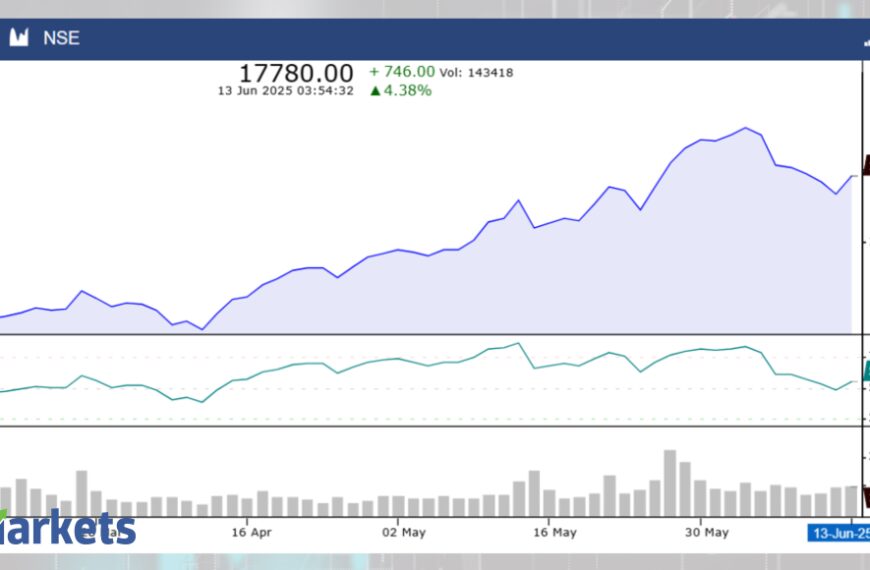 These 4 stocks showing RSI Trending Up on June 13 – Uptrend Alert